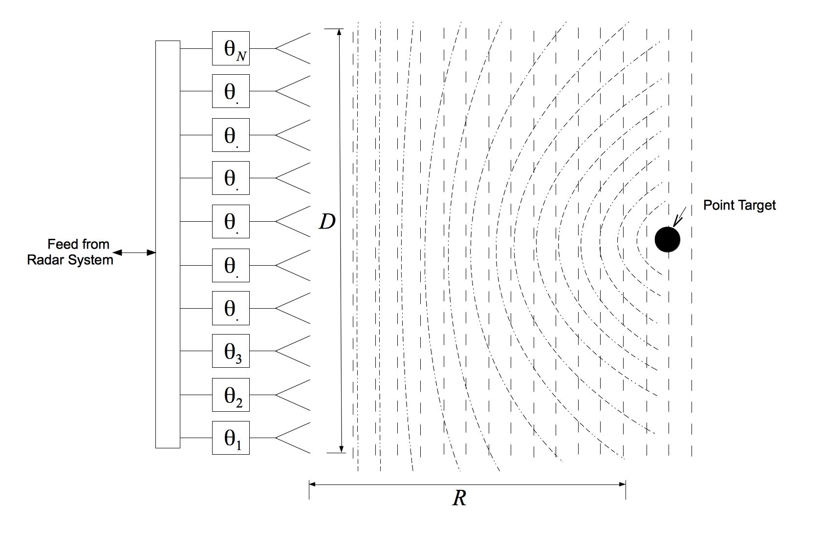 phased dipole array