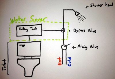 shower-toilet-tank-idea