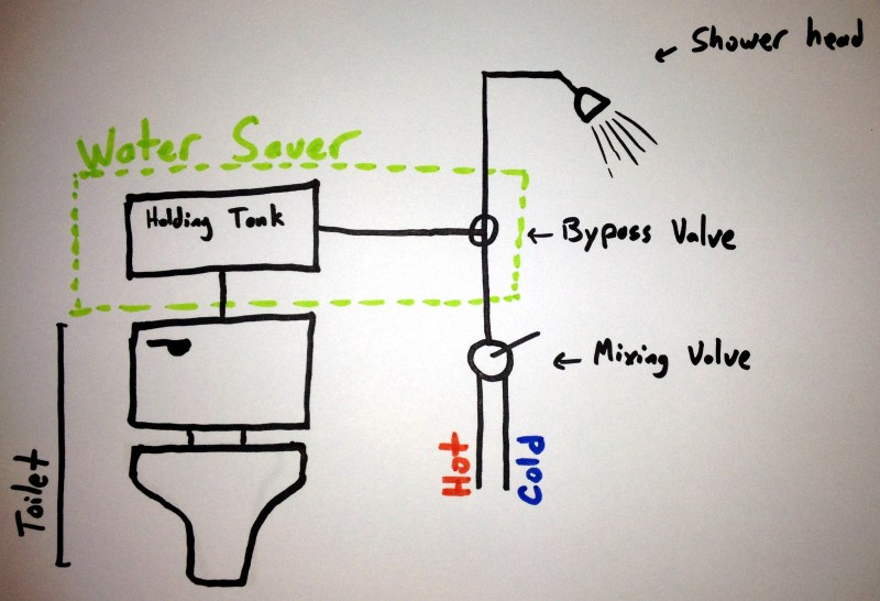 24 | March | 2015 | Hackaday