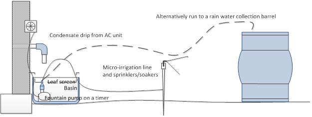 capture-condensate-from-ac