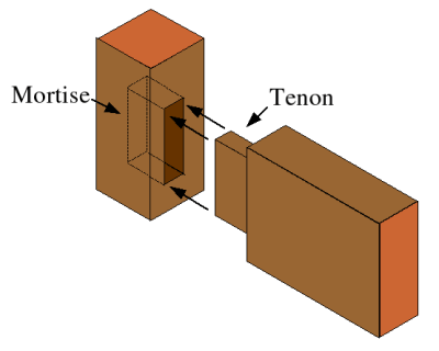 mortise-tenon