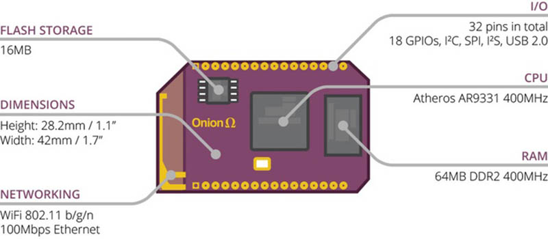 the onion router project