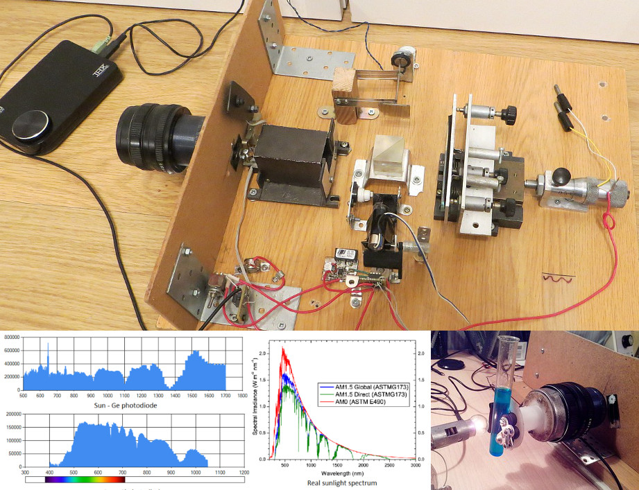 DIY Near-IR Spectrometer | informacionpublica.svet.gob.gt