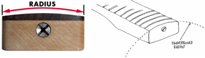 Router Fixture For Radiusing Guitar Fretboards | Hackaday