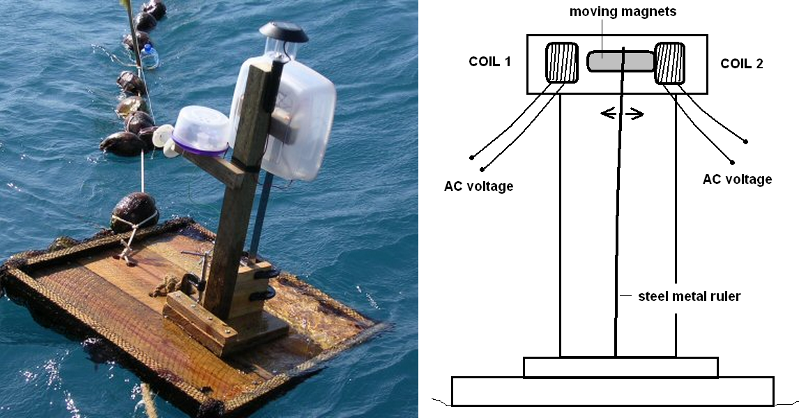 DIY Wave Energy Reclamation, Not So Complicated After All
