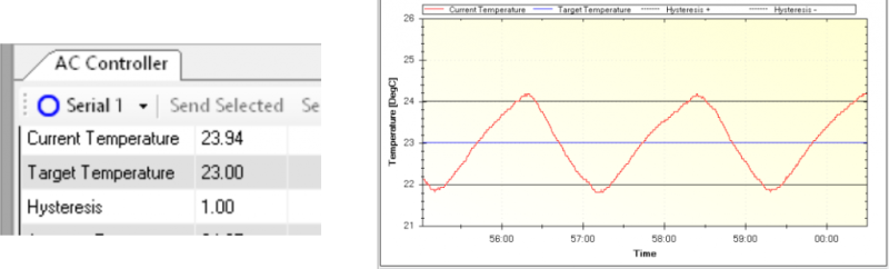 Arduino Controlled AC