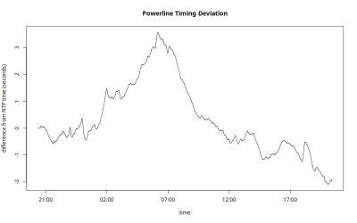 clock_time_vs_discrepancy