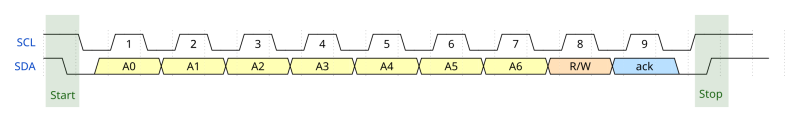 i2c_timing