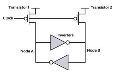 True Random Generator For A True Hacker | Hackaday