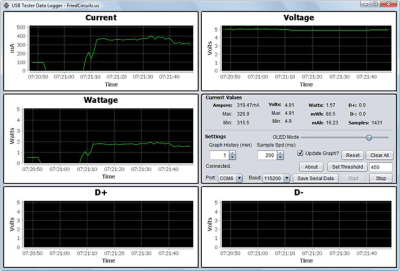 Review: FriedCircuits USB Tester