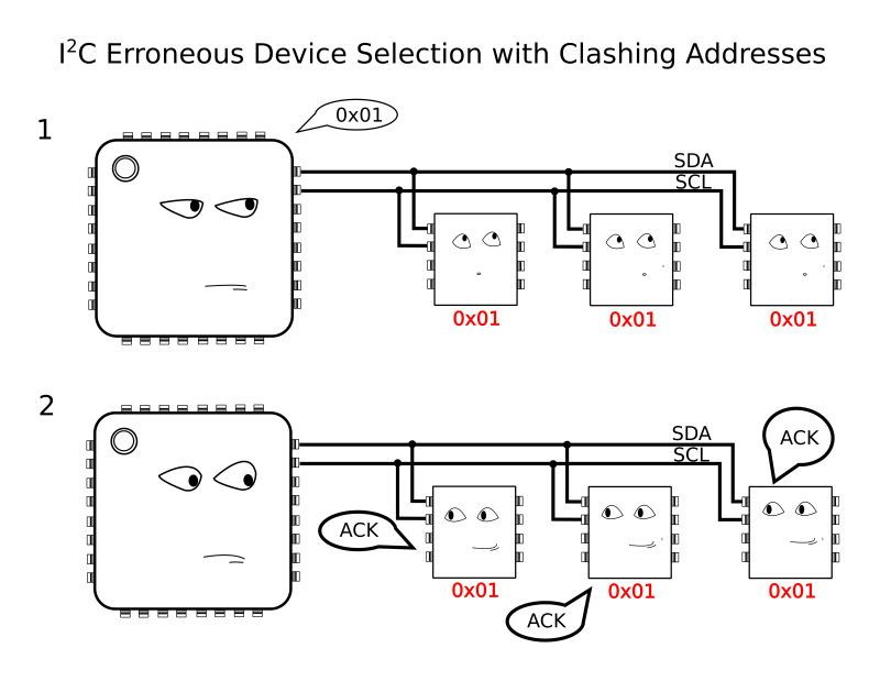 i2c_bad_operation