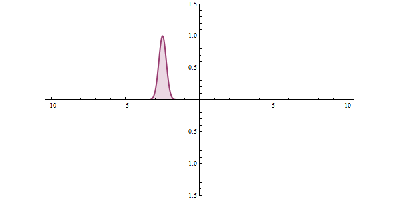 graph of wave