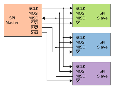 SPI_three_slaves