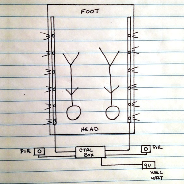 17 | August | 2015 | Hackaday