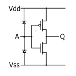 ESD-Diodes