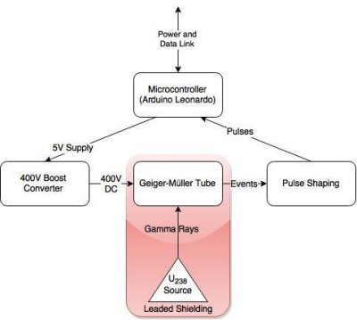 random number selection