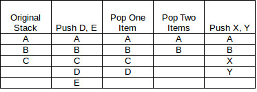 Code Craft: Subtle Interrupt Problems Stack Up | Hackaday