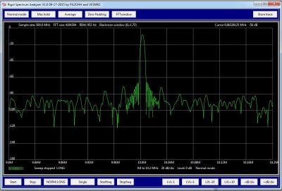 A FFT plotted by the PyDSA tool and a Rigol oscilloscope