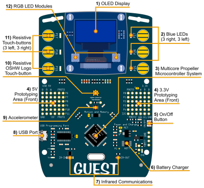 OHSBadge Labelled