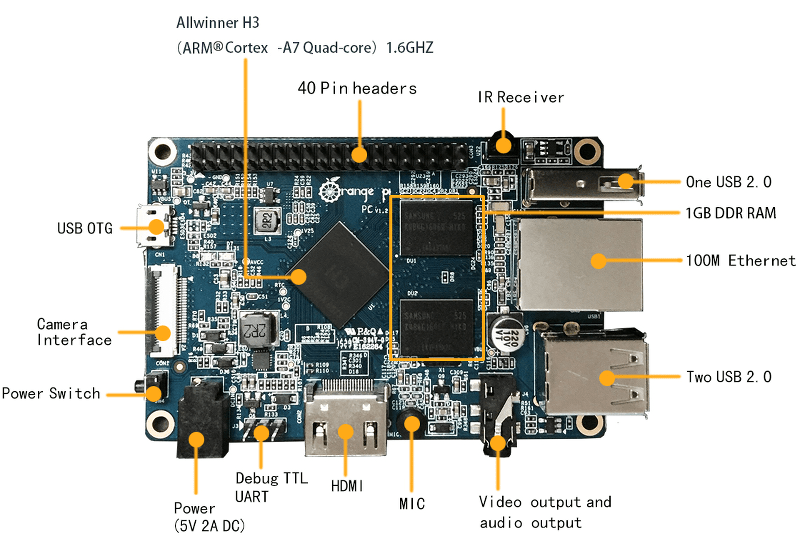 This All New ARM Based SBC With A Lot Of Power! Orange Pi 5 Plus