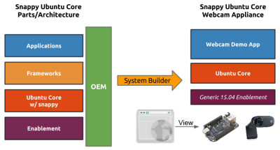 snappy-webcam-appliance