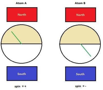 The Quantum Story, Fig 20