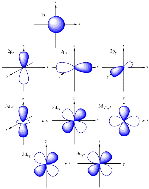 Don’t Understand The Periodic Table? It’s Just A Quantum Truth Table ...