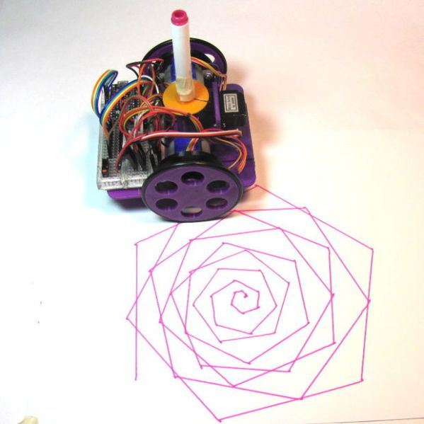 Auto Drawing Bot / Auto drawing bot for gartic.io & skribbl.io download