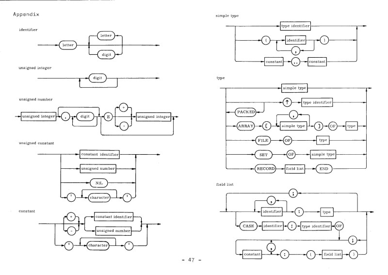 pascal rr diagram