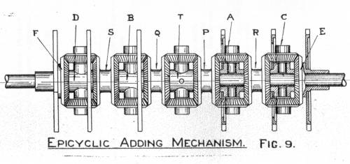 shaft-adder-diagram