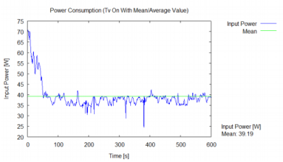 Typical results recognized during testing. Source