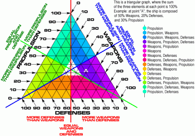 Nomogram for wargames. Image source: Project Rho