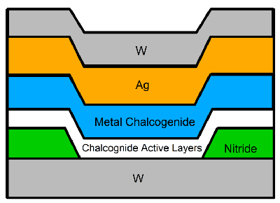 Cross section of the metal chalcogenide memristor. Source: Knowm.org