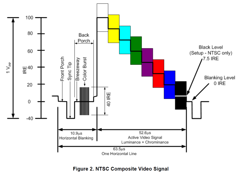 Video Standards Are More Than Video Signals Hackaday