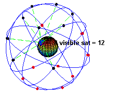 The constellation of GPS satellites in orbit. From Wikipedia