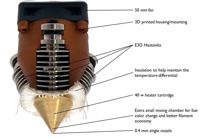 Hotend  Hackaday