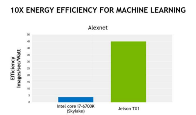 Alexnex images processed per second per watt. No, Joules do not exist.