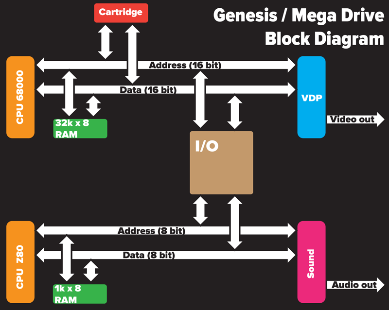 genesis_block_diagram