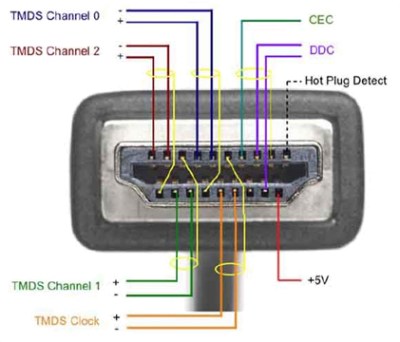 Video Standards Are More Than Video Signals