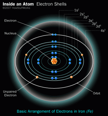 magnet-electron-shell