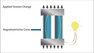 Physics You've Never Heard Of Provides Power From Waves