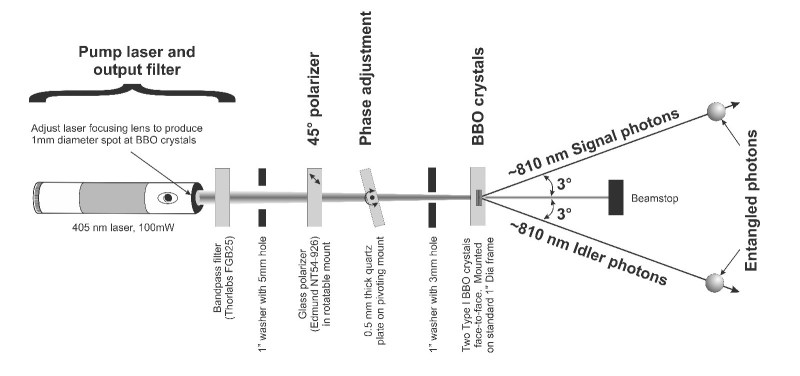 prutchi-entagled-photon-aparatus-path