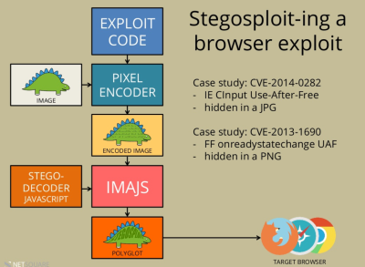 stegosploit_diagram