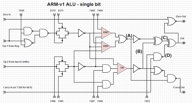 Reverse Engineering The ARM ALU | Hackaday alu diagram hack 