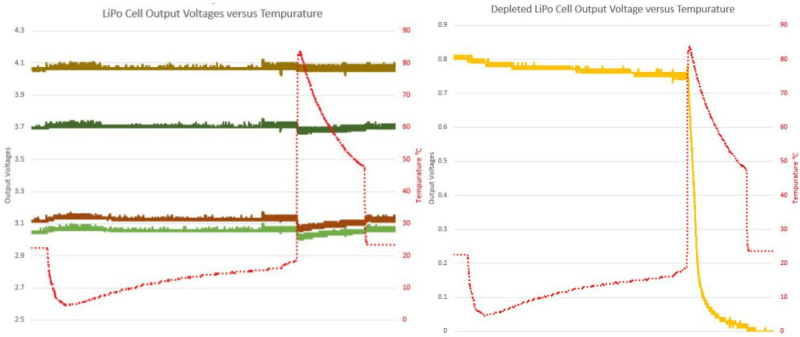 battery_voltages