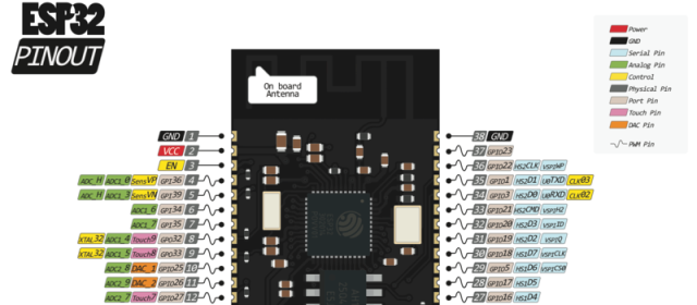 gojimmypi@hackaday.social on X: What's that jumper? J5 can be used to  measure board current on the ESP32-H2. Cool feature. 😎    / X