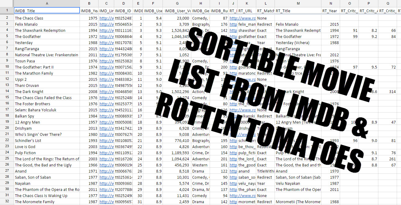 Comparing Movies Between Rottentomatoes And IMDB Hackaday