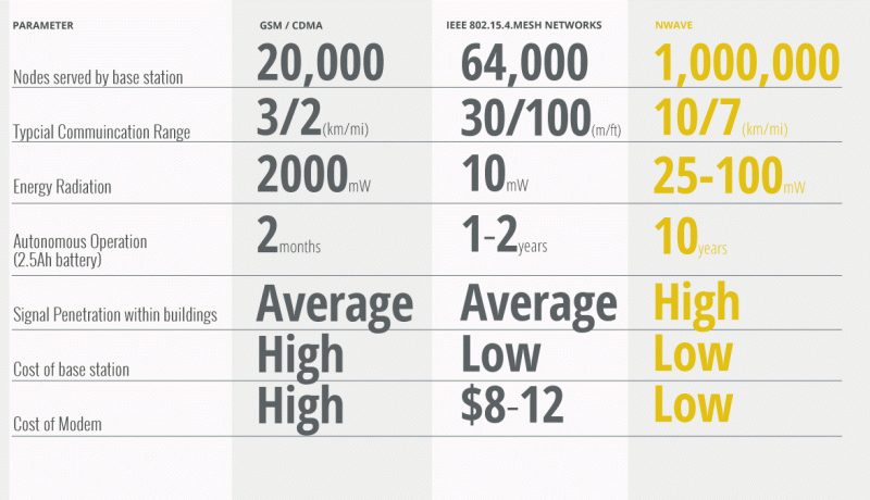 nwave_comparison_table