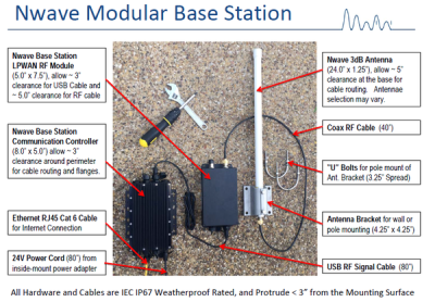 nwave_station