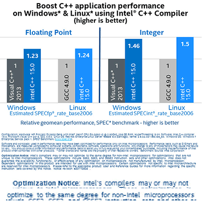 intel c compiler amd